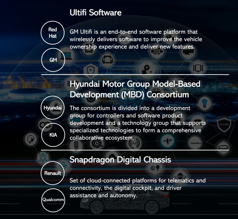 Read more about the article The Future of Autonomous Vehicles: How SDVs (Software Defined Vehicles) Are Revolutionizing the Automotive Industry Part (2/2)