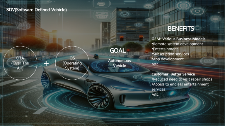 Read more about the article Revolutionizing Mobility: The Dawn of Self-Defined Vehicles (SDVs)