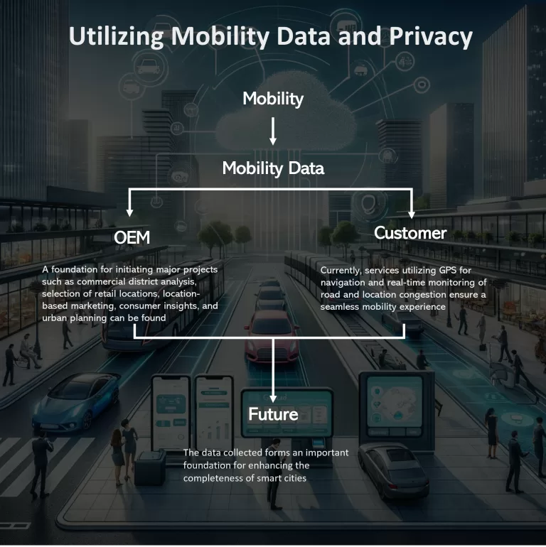 Read more about the article Utilizing Mobility Data and Privacy Part (1/2)