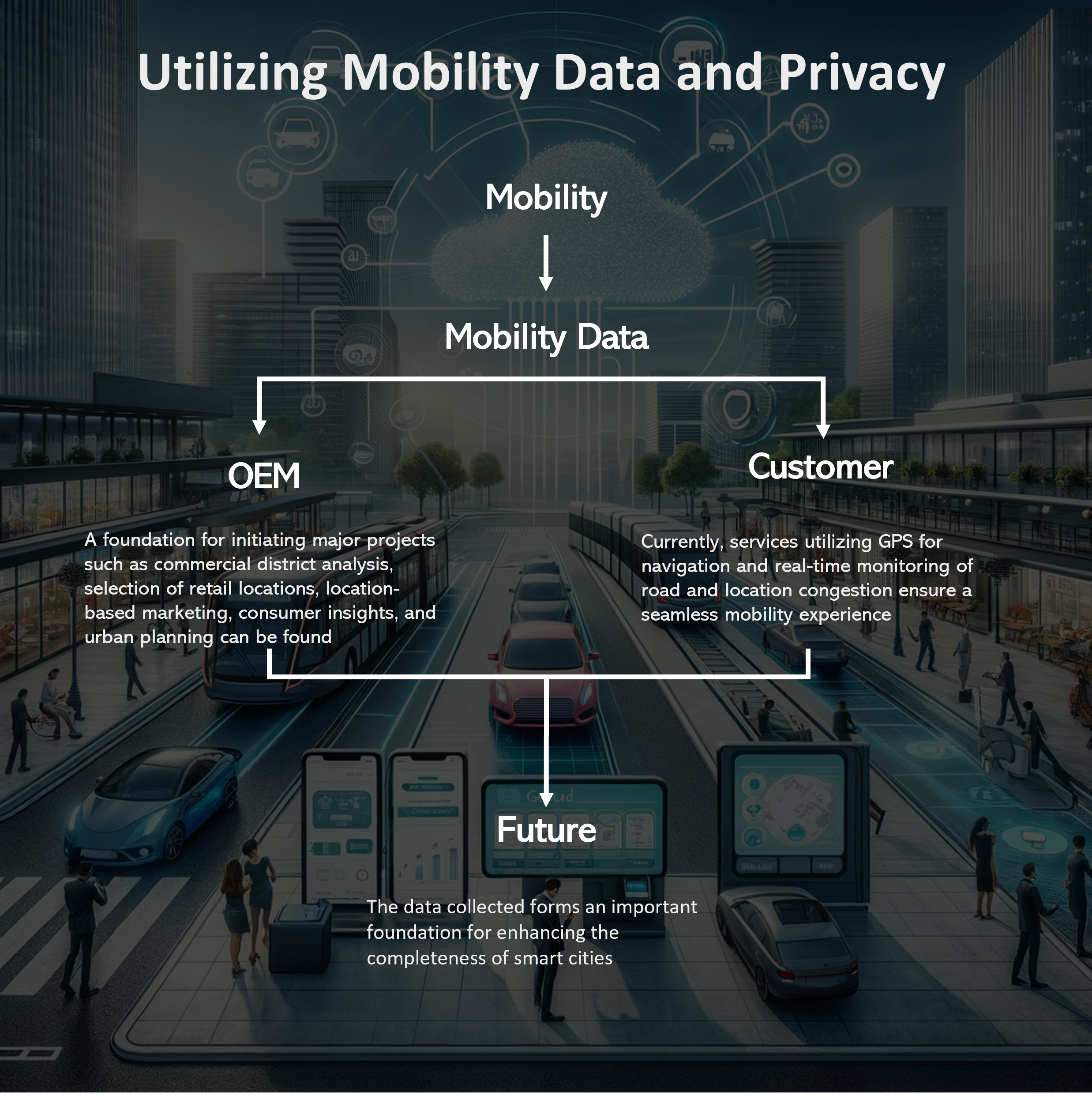 Read more about the article Utilizing Mobility Data and Privacy Part (1/2)