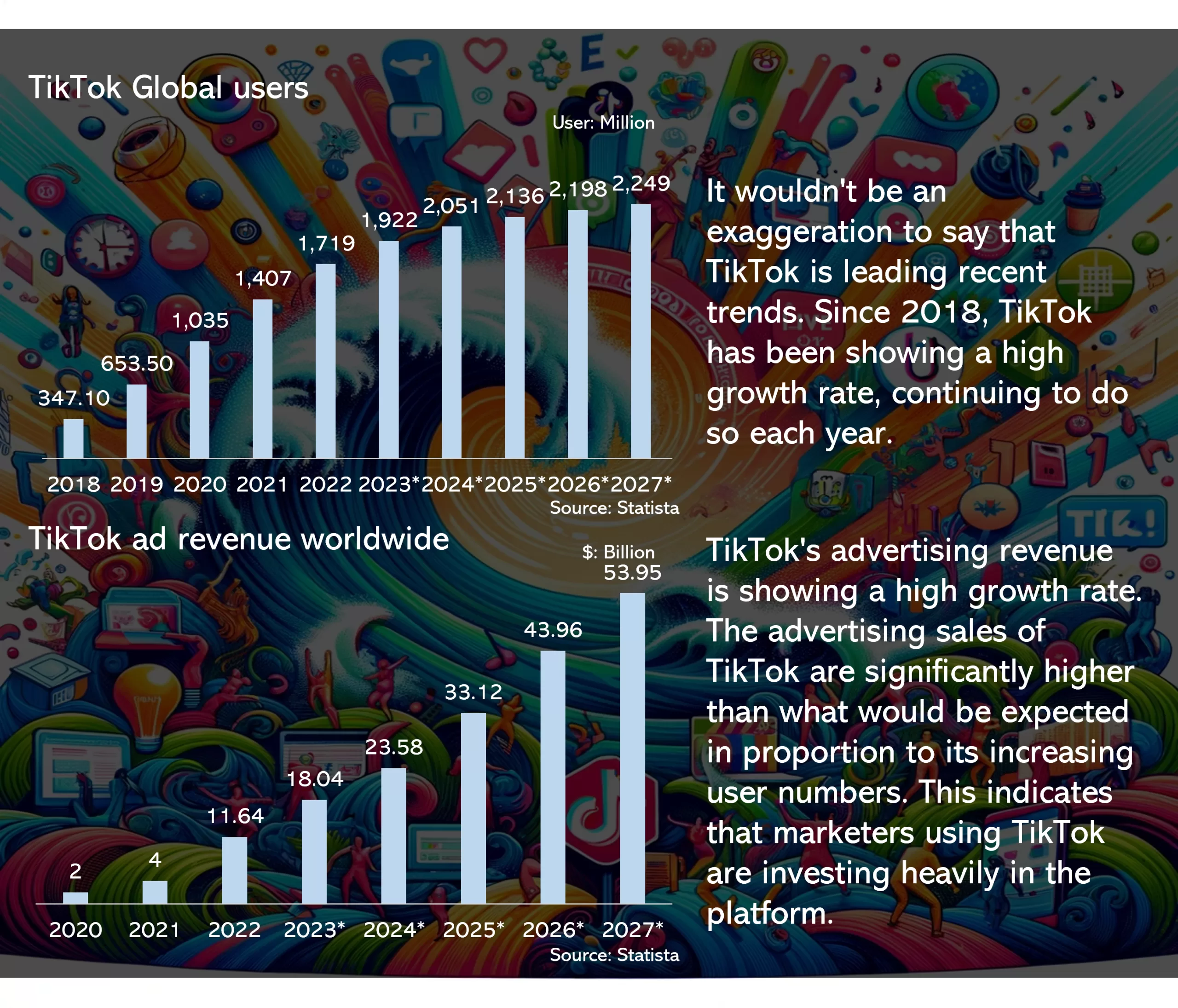 Read more about the article Redefining Trends: The TikTok Challenge Phenomenon and Its Global Impact